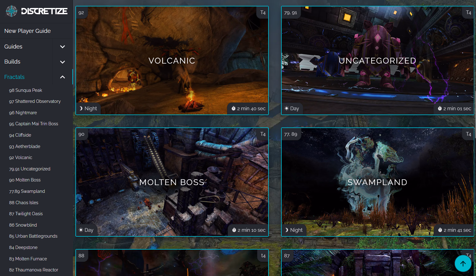 Community Website and Guide Platform for Online RPG